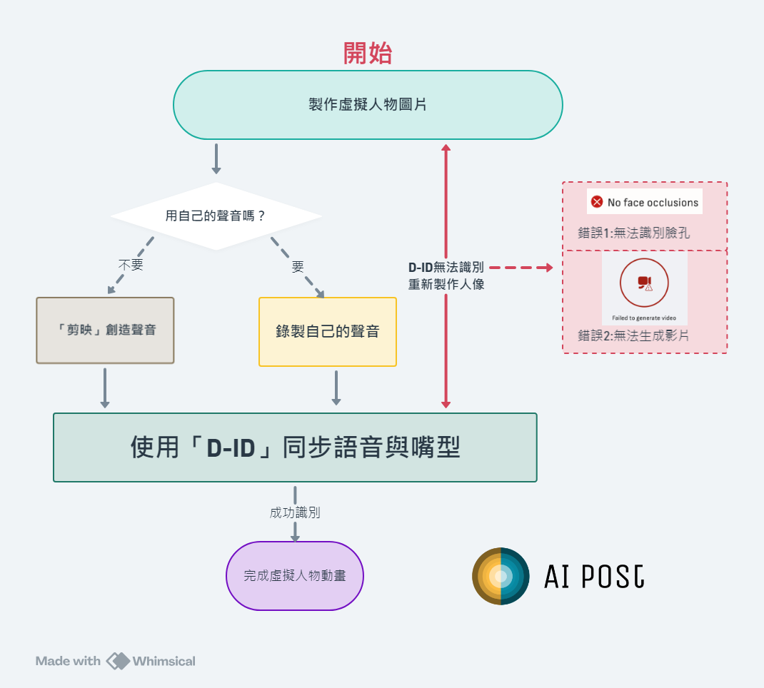 🗣️我如何讓虛擬人物說話？細節工具全公開！