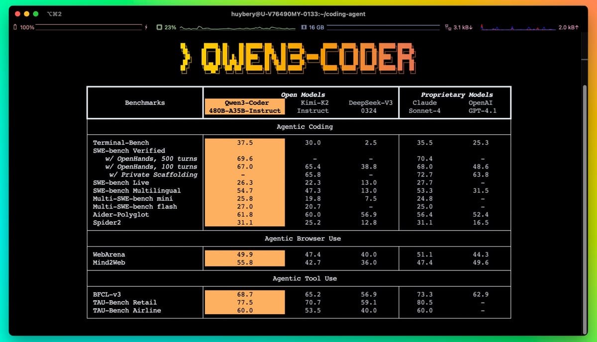 【科技新聞】阿里雲最新開源 AI 編碼模型!一文掌握 Qwen3-Coder-480B 亮點