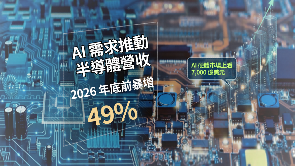 AI 需求將推動半導體營收 2026 年底前暴增 49%，AI 硬體市場上看 7,000 億美元