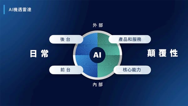 Gartner:資訊長必須優先考慮未來12-24個月的AI目標和AI就緒場景